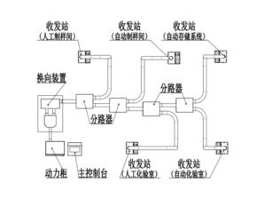 WS-ADS800 自动输送系统